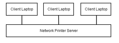 Client-Server architectural pattern - Knowledge Base - Wana know?