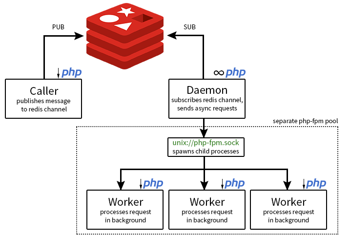 Redis exception. Redis Интерфейс. Redis первая версия. Redis java. Redis TCL